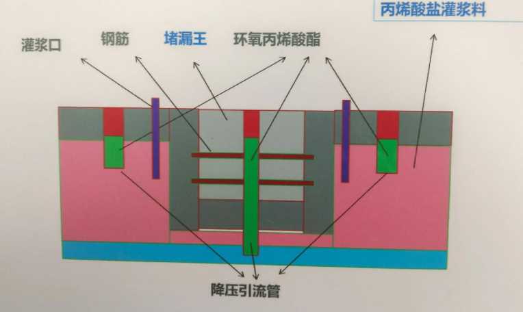 朔州平鲁区防水堵漏工程设计