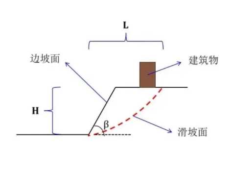 朔州平鲁区边坡工程设计